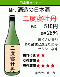 Mr.の日本酒メーカー結果