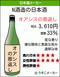 Nの日本酒メーカー結果
