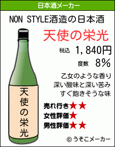 NON STYLEの日本酒メーカー結果