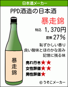 PPDの日本酒メーカー結果