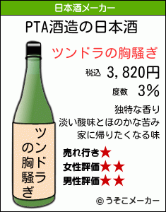PTAの日本酒メーカー結果