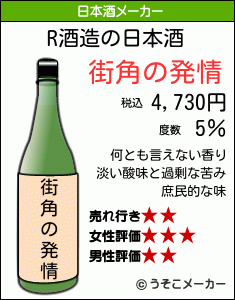 Rの日本酒メーカー結果