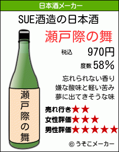 SUEの日本酒メーカー結果