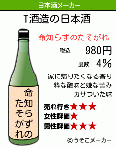 Tの日本酒メーカー結果