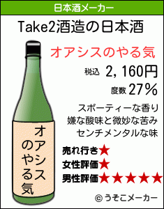 Take2の日本酒メーカー結果
