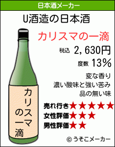 Uの日本酒メーカー結果