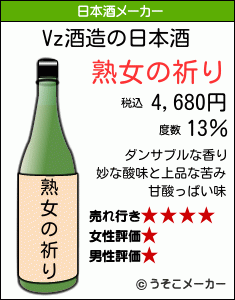 Vzの日本酒メーカー結果