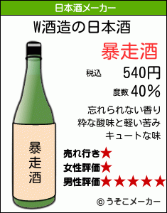 Wの日本酒メーカー結果