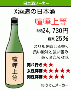 Xの日本酒メーカー結果