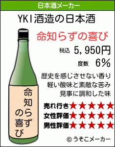 YKIの日本酒メーカー結果