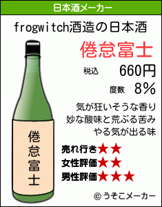 frogwitchの日本酒メーカー結果