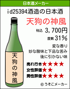 id25394の日本酒メーカー結果
