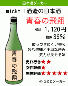 micktllの日本酒メーカー結果