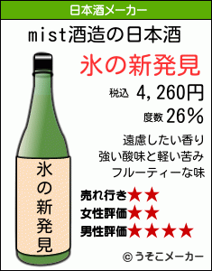 mistの日本酒メーカー結果