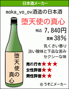 moka_vo_ovの日本酒メーカー結果