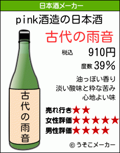 pinkの日本酒メーカー結果