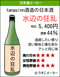 tanasinnの日本酒メーカー結果