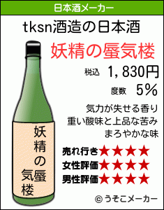tksnの日本酒メーカー結果