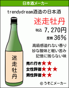 trendydreamの日本酒メーカー結果