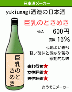 yukiusagiの日本酒メーカー結果