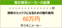 饦ɡȥ饤の整形費用メーカー結果