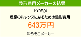 HYDEの整形費用メーカー結果