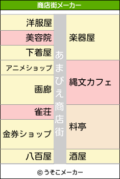 あまびえの商店街メーカー結果