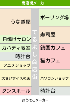 てるよしの商店街メーカー結果