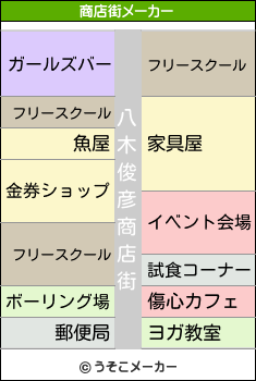 八木俊彦の商店街メーカー結果