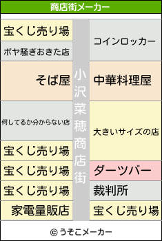 小沢菜穂の商店街メーカー結果