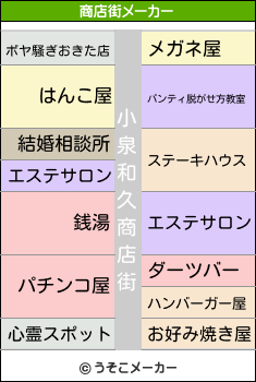 小泉和久商店街マップ 小泉和久商店街マップ