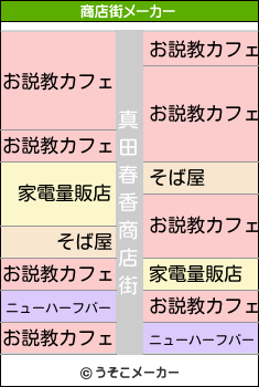 真田春香の商店街メーカー結果