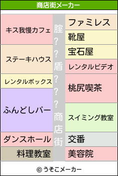 腟??盾???の商店街メーカー結果