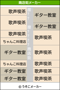 腟?? 膣????の商店街メーカー結果