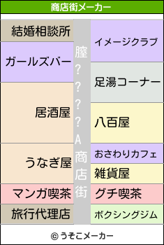 膣????Aの商店街メーカー結果