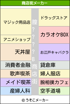 膣????Bの商店街メーカー結果