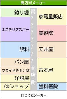 臂???????の商店街メーカー結果