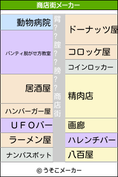 臂??腟??膀??の商店街メーカー結果