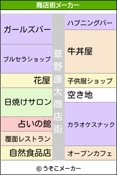 草野康太の商店街メーカー結果