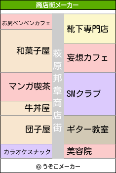 萩原邦章の商店街メーカー結果
