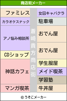 蒼崎貴方の商店街メーカー結果