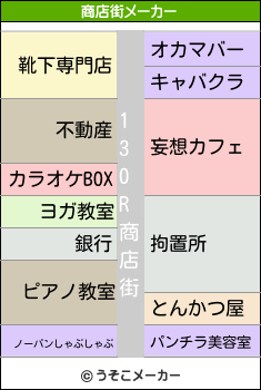 130Rの商店街メーカー結果