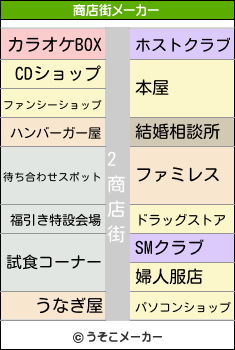 2の商店街メーカー結果