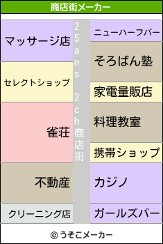 25ans 2chの商店街メーカー結果