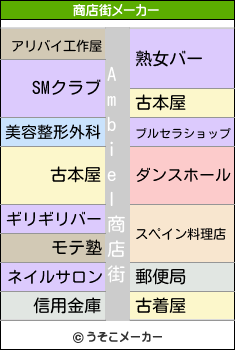 Ambielの商店街メーカー結果