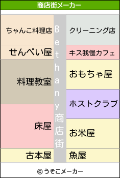 Bethanyの商店街メーカー結果