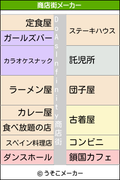 DoAsInfinityの商店街メーカー結果