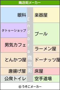 Endoraの商店街メーカー結果