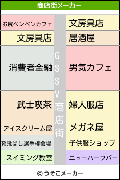 GSSVの商店街メーカー結果