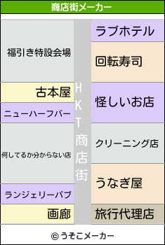 HKTの商店街メーカー結果